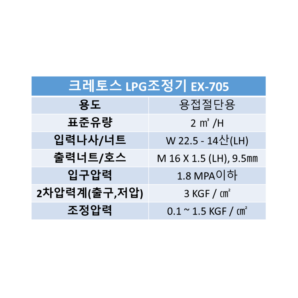 LPG조정기