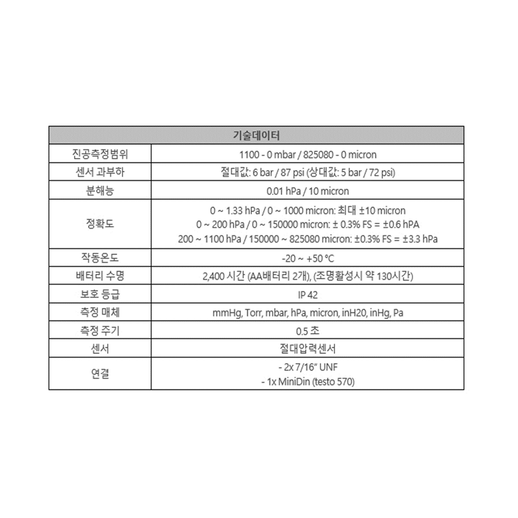 테스토 매니폴더게이지 552